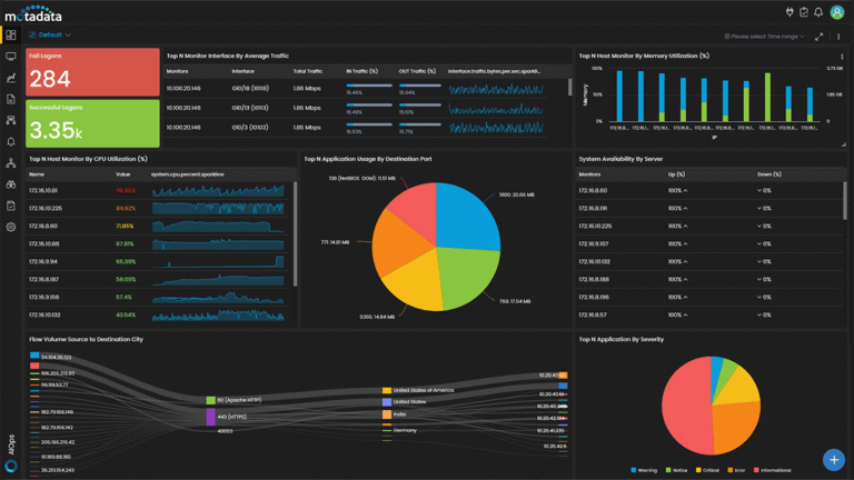 network engineering toolbox dashboard